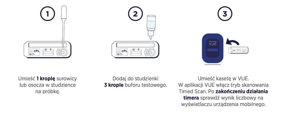 VETSCAN szybkie testy Lipaza Trzustkowa (cLP) - parametry techniczne