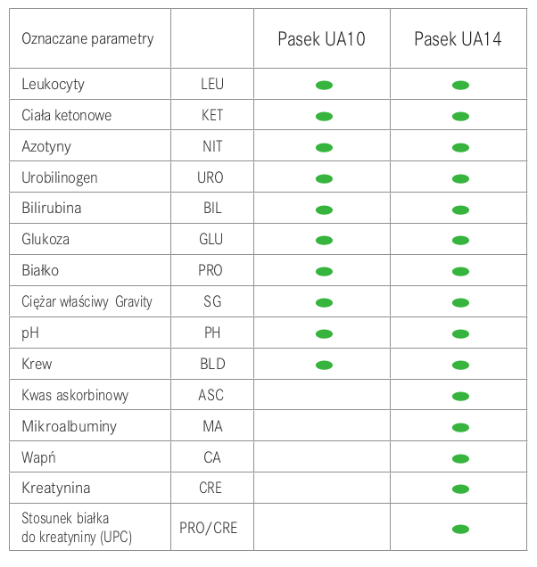 VETSCAN Urine Analizer parametry techniczne