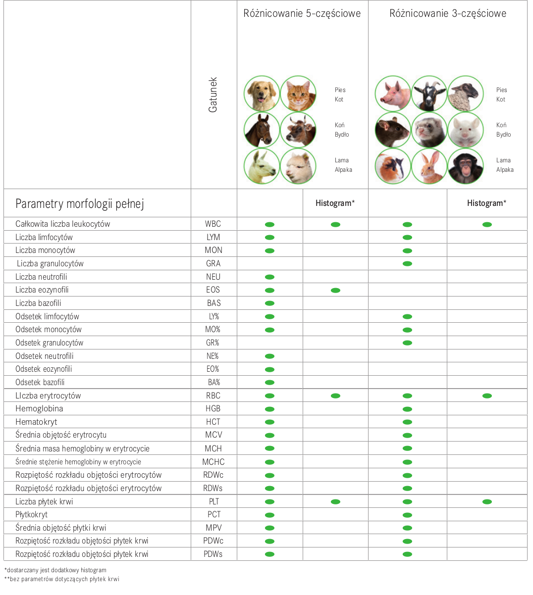 vetscan hm5 parametry morfologii pełnej