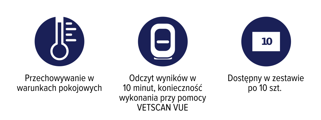 VETSCAN szybkie testy Lipaza Trzustkowa (cLP) - dodatkowe dane