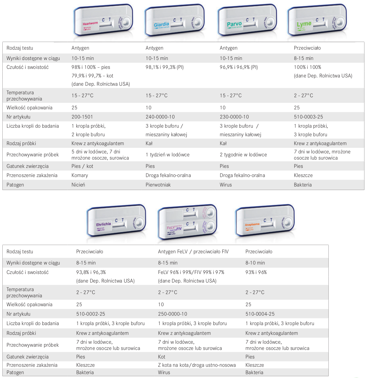 VETSCAN VUE Rapid Test Analyzer parametry techniczne